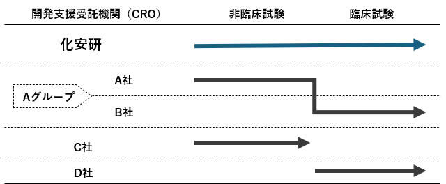 生物学的同等性試験（BE試験）